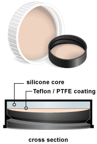 Pipeline Packaging Teflon Cap Liner